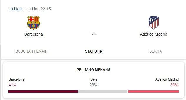 prediksi kemenangan barcelona vs atletico madrid - kanalmu