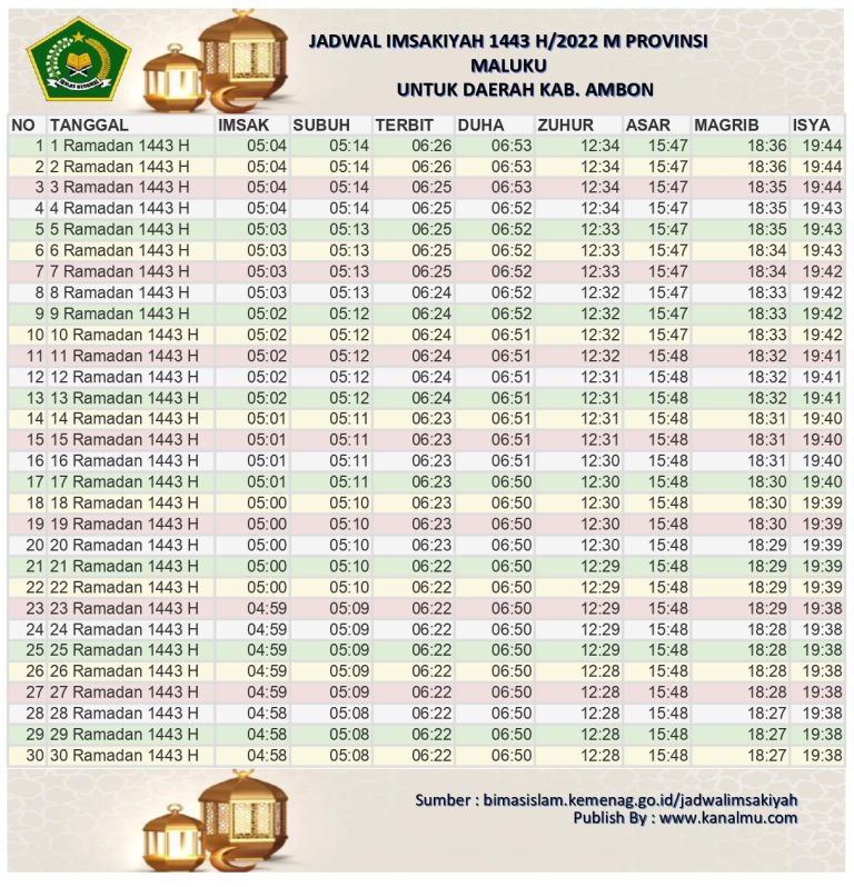 Download Jadwal Imsakiyah dan buka puasa hari ini Ambon – Ramadhan 2022/1443 Hijriyah