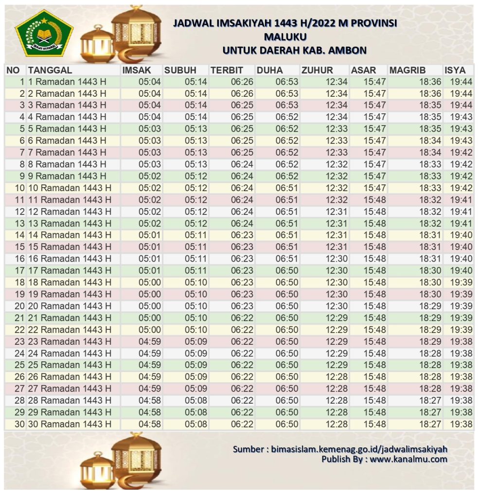 Jadwal Imsakiyah Ramadhan 2022 1443 h kota ambon - kanalmu