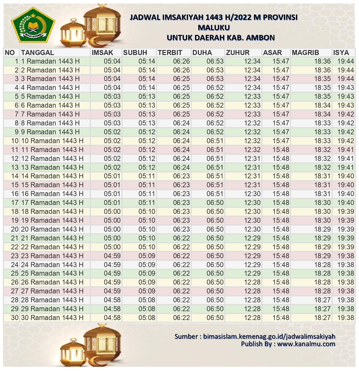 Waktu sahur 2022