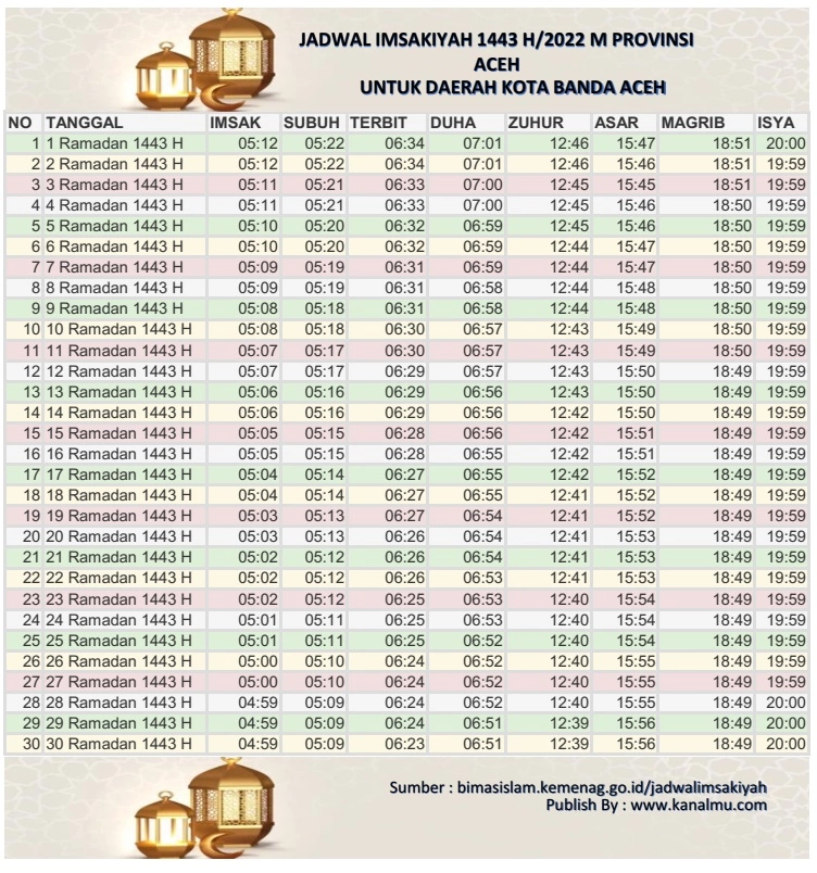 Jadwal Imsakiyah dan Buka Puasa Hari Ini Kota Banda Aceh – Ramadhan 2022/1443 Hijriyah