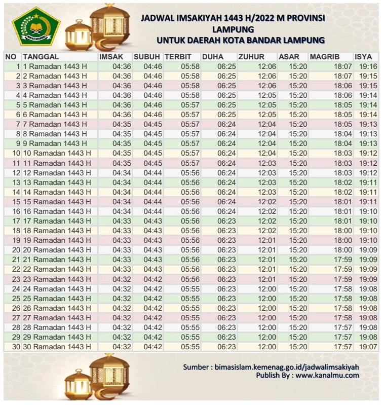 Jadwal Imsakiyah Dan Buka Puasa Hari Ini Kota Bandar Lampung – Ramadhan 2022/1443 Hijriyah