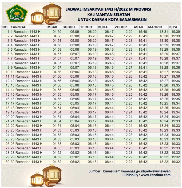Jadwal Imsakiyah Ramadhan 2022 1443 h kota banjarmasin - kanalmu