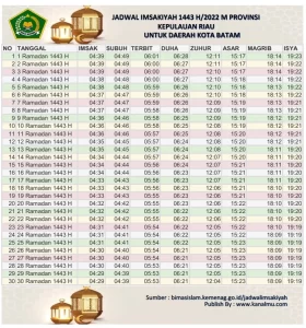 Jadwal Imsakiyah Ramadhan 2022 1443 h kota batam kanalmu