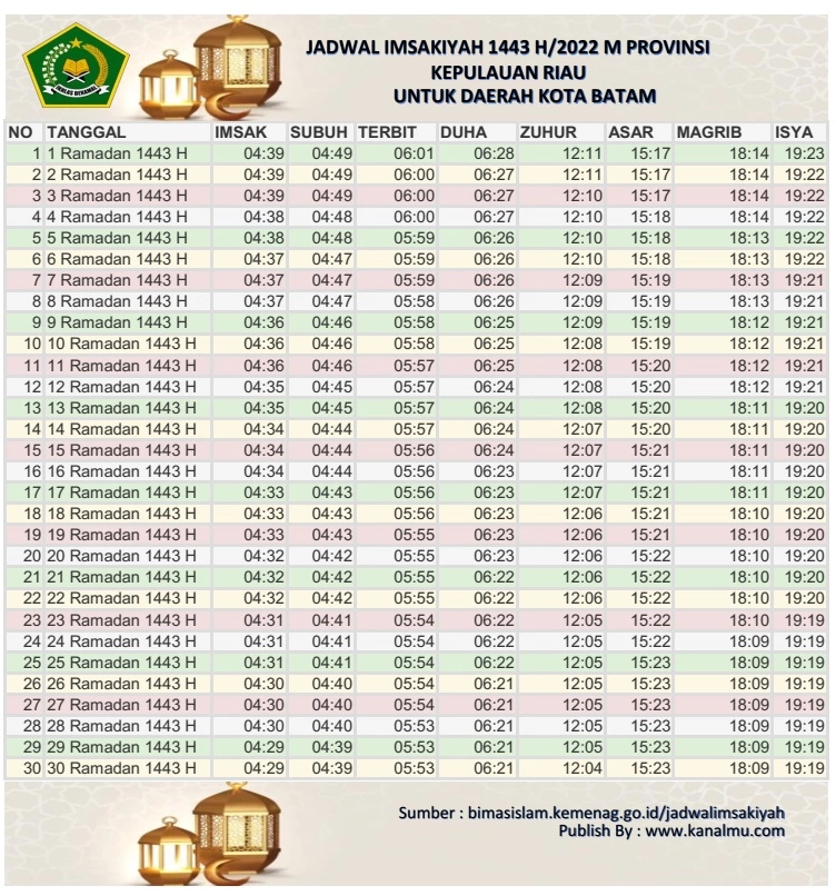 Jadwal Imsakiyah dan Buka Puasa Hari Ini Kota Batam – Ramadhan 2022/1443 Hijriyah