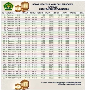 Jadwal Imsakiyah Ramadhan 2022 1443 h kota bengkulu - kanalmu