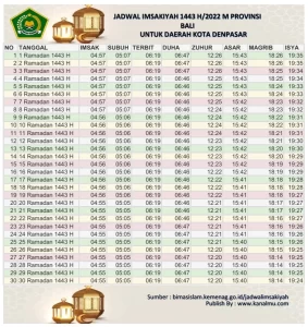 Jadwal Imsakiyah Ramadhan 2022 1443 h kota denpasar kanalmu