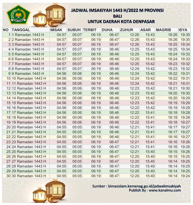 Jadwal Imsakiyah dan Buka Puasa Hari Ini Kota Denpasar – Ramadhan 2022/1443 Hijriyah