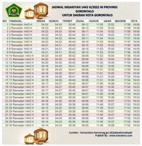 Jadwal Imsakiyah Ramadhan 2022 1443 h kota gorontalo kanalmu