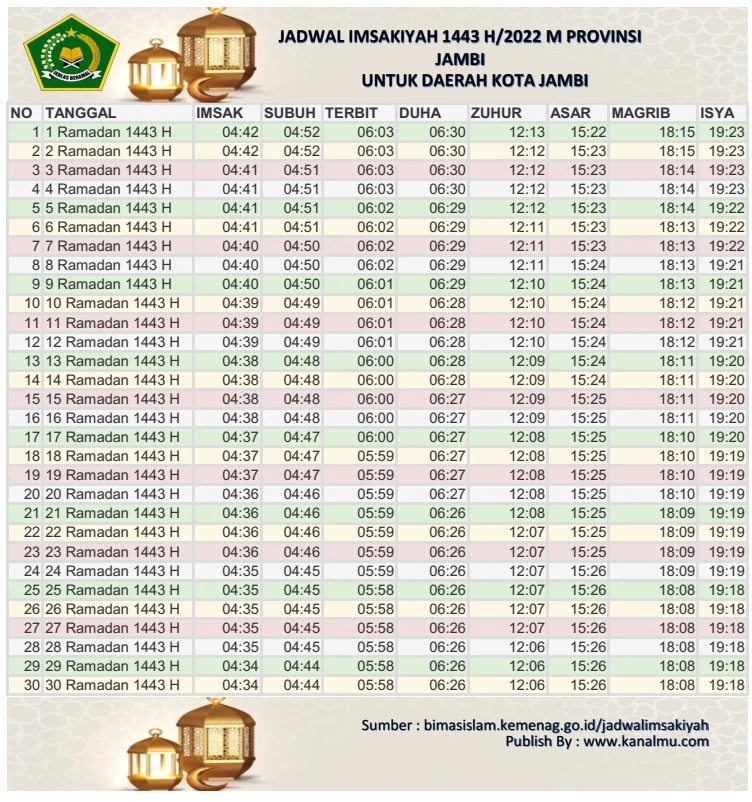Jadwal Imsakiyah dan Buka Puasa Hari Ini Kota Jambi – Ramadhan 2022/1443 Hijriyah