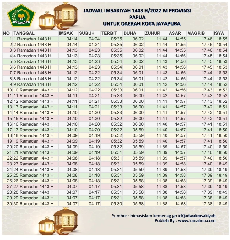 Jadwal Imsakiyah Ramadhan 2022 1443 h kota jayapura - kanalmu