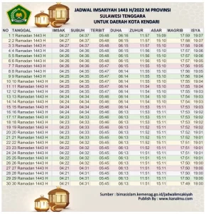 Jadwal Imsakiyah Ramadhan 2022 1443 h kota kendari kanalmu