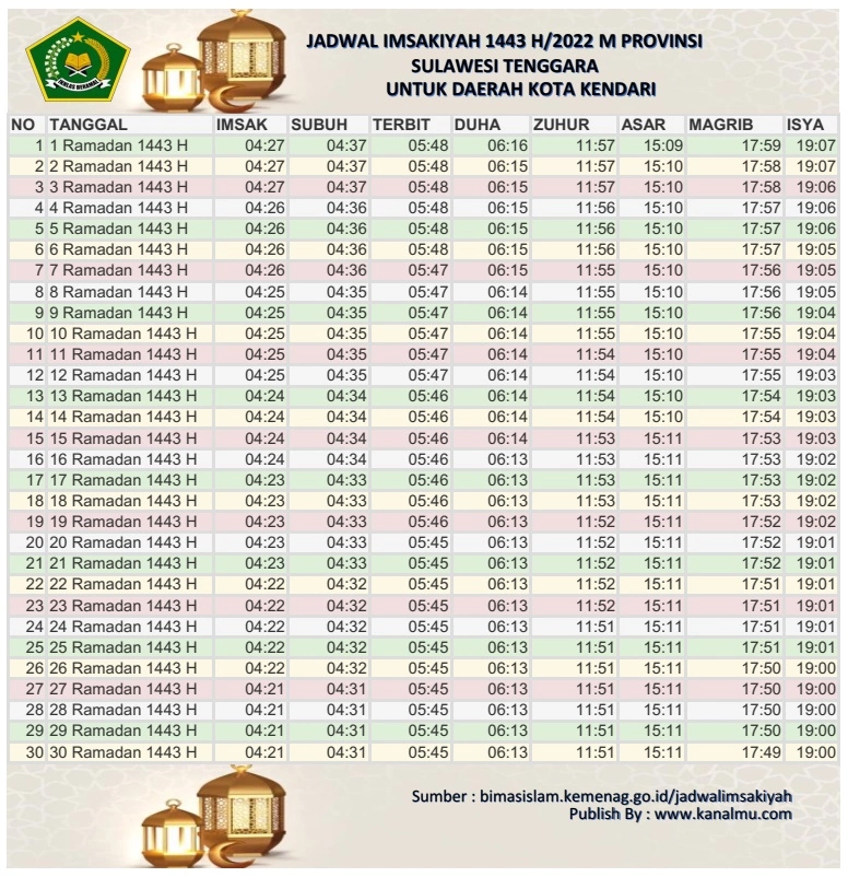 Jadwal Imsakiyah Ramadhan 2022 1443 h kota kendari - kanalmu