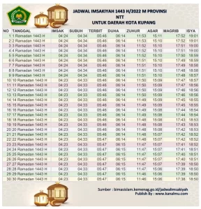 Jadwal Imsakiyah Ramadhan 2022 1443 h kota kupang kanalmu