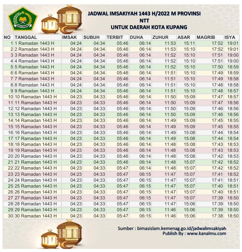 Jadwal Imsakiyah Ramadhan 2022 1443 h kota kupang - kanalmu