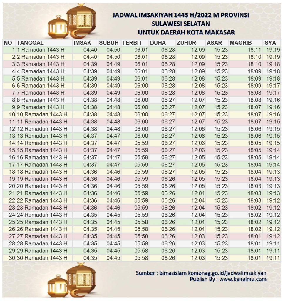Jadwal Imsakiyah Ramadhan 2022 1443 h kota makasar - kanalmu