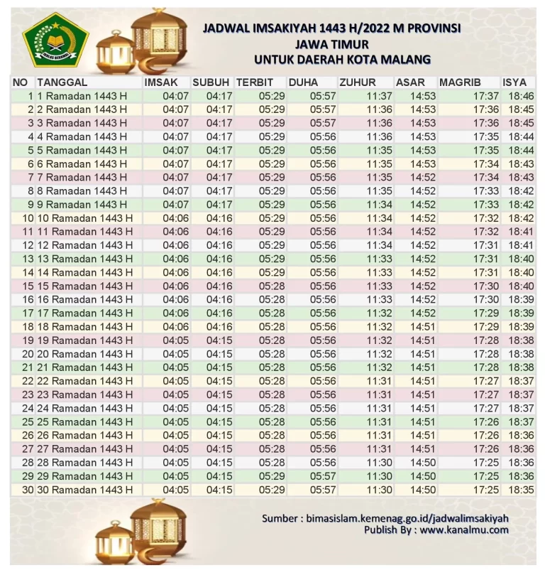 Jadwal Imsakiyah dan Buka Puasa Hari Ini Kota Malang – Ramadhan 2022/1443 Hijriyah