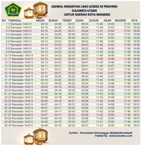 Jadwal Imsakiyah Ramadhan 2022 1443 h kota manado kanalmu