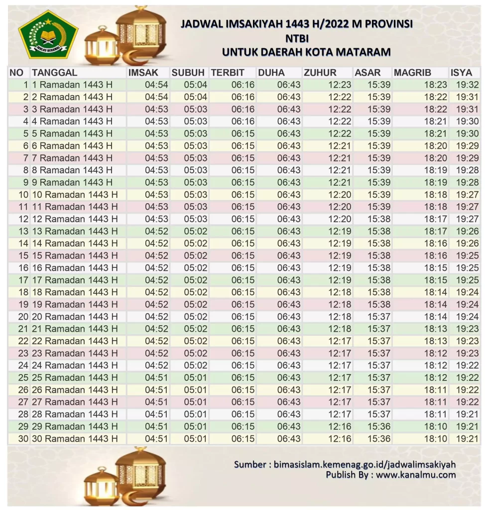 Jadwal Imsakiyah Ramadhan 2022 1443 h kota mataram - kanalmu