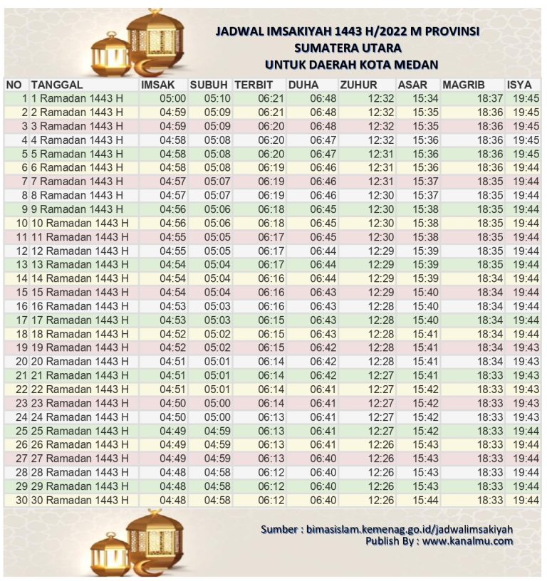Download jadwal Imsakiyah dan buka puasa hari ini Kota Medan – Ramadhan 2022/1443 Hijriyah