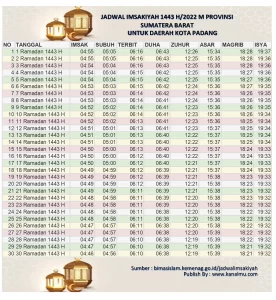 Jadwal Imsakiyah Ramadhan 2022 1443 h kota padang - kanalmu