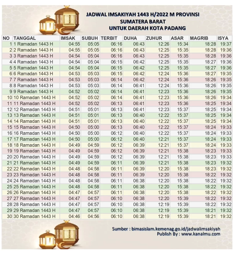 Jadwal Imsakiyah Ramadhan 2022 1443 h kota padang - kanalmu