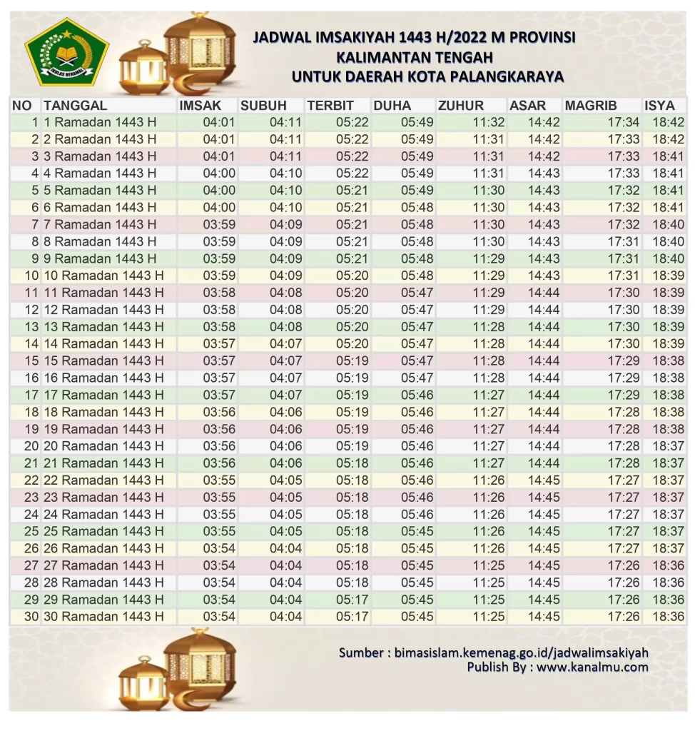 Jadwal Imsakiyah Ramadhan 2022 1443 h kota palangkaraya - kanalmu