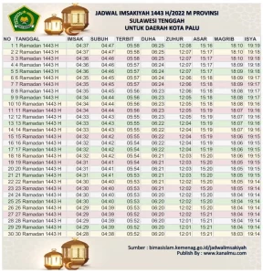 Jadwal Imsakiyah Ramadhan 2022 1443 h kota palu kanalmu