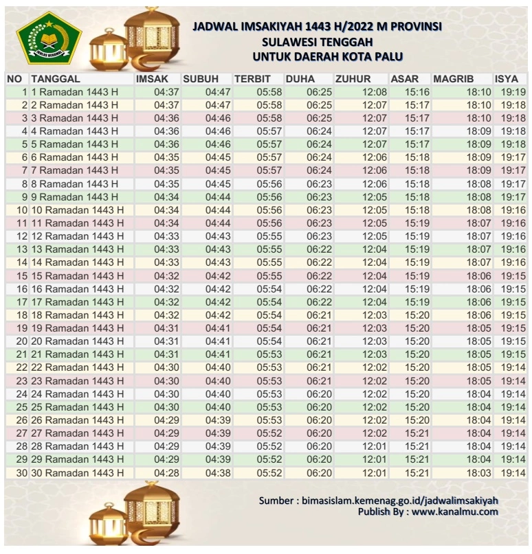 Jadwal Imsakiyah Ramadhan 2022 1443 h kota palu - kanalmu