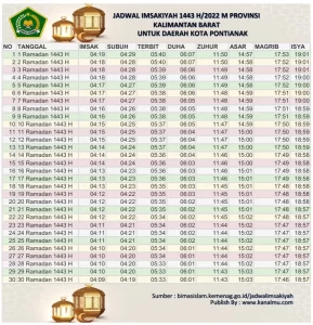 Jadwal Imsakiyah Ramadhan 2022 1443 h kota pontianak kanalmu