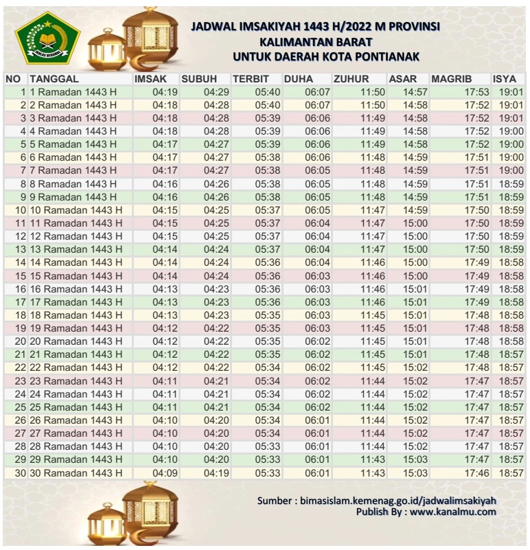 Jadwal Imsakiyah Ramadhan 2022 1443 h kota pontianak - kanalmu