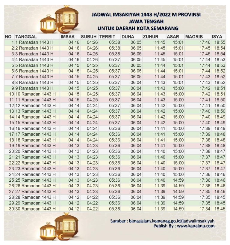 Jadwal imsak ramadhan semarang - kanalmu