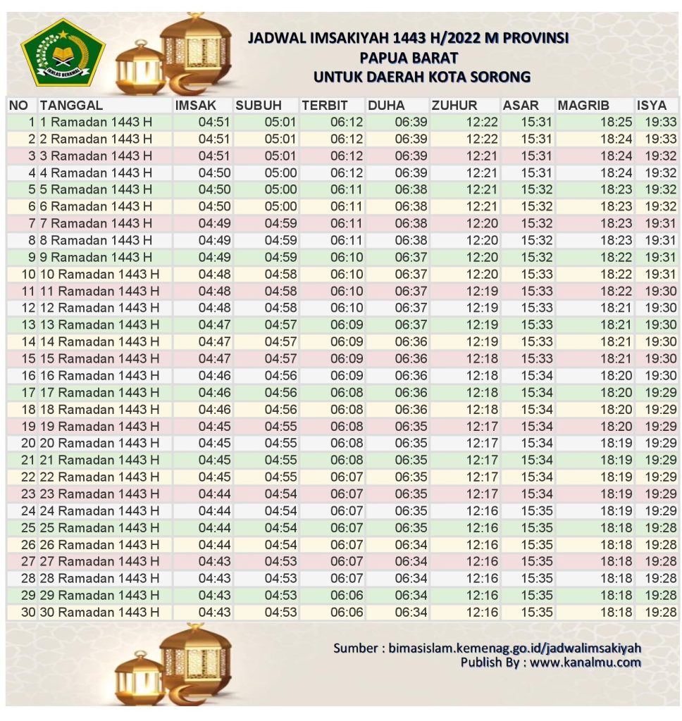 Jadwal Imsakiyah Ramadhan 2022 1443 h kota sorong - kanalmu