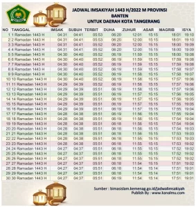 Jadwal Imsakiyah Ramadhan 2022 1443 h kota tangerang kanalmu