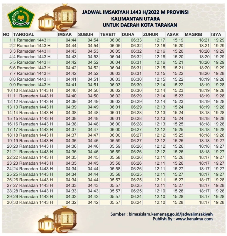 Jadwal Imsakiyah Ramadhan 2022 1443 h kota tarakan - kanalmu