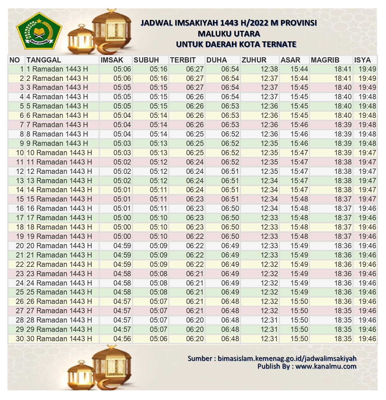 Jadwal Imsakiyah Ramadhan 2022 1443 h kota ternate - kanalmu