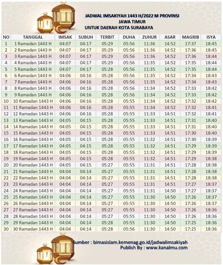 jadwal imsak surabaya - kanalmu