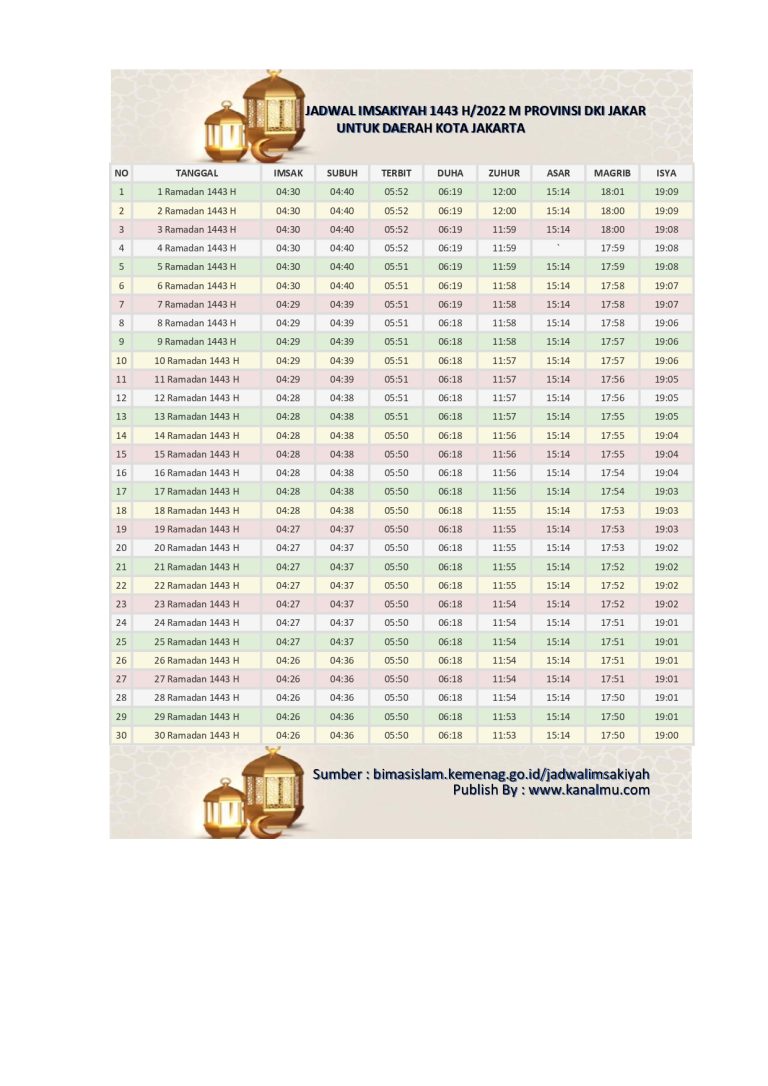 jadwal imsak ramadan jakarta - kanalmu