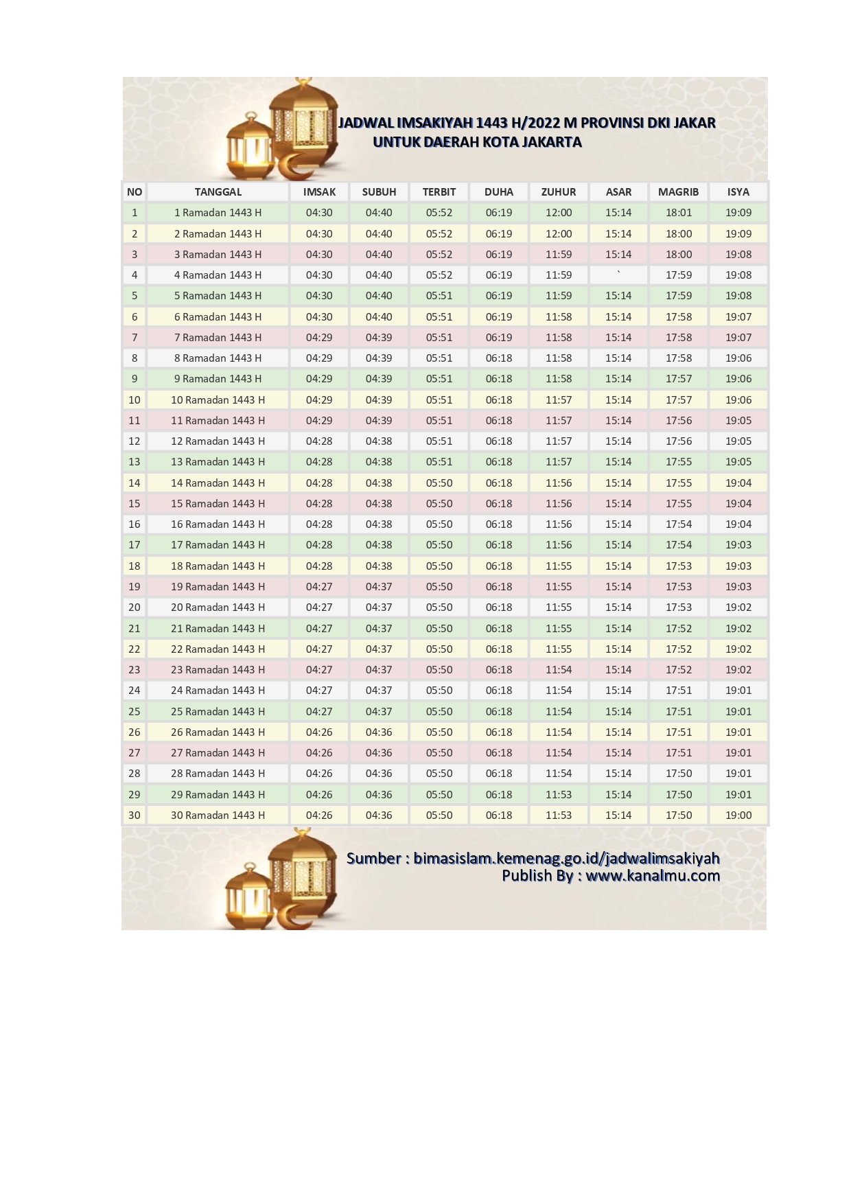 jadwal imsak ramadan jakarta - kanalmu