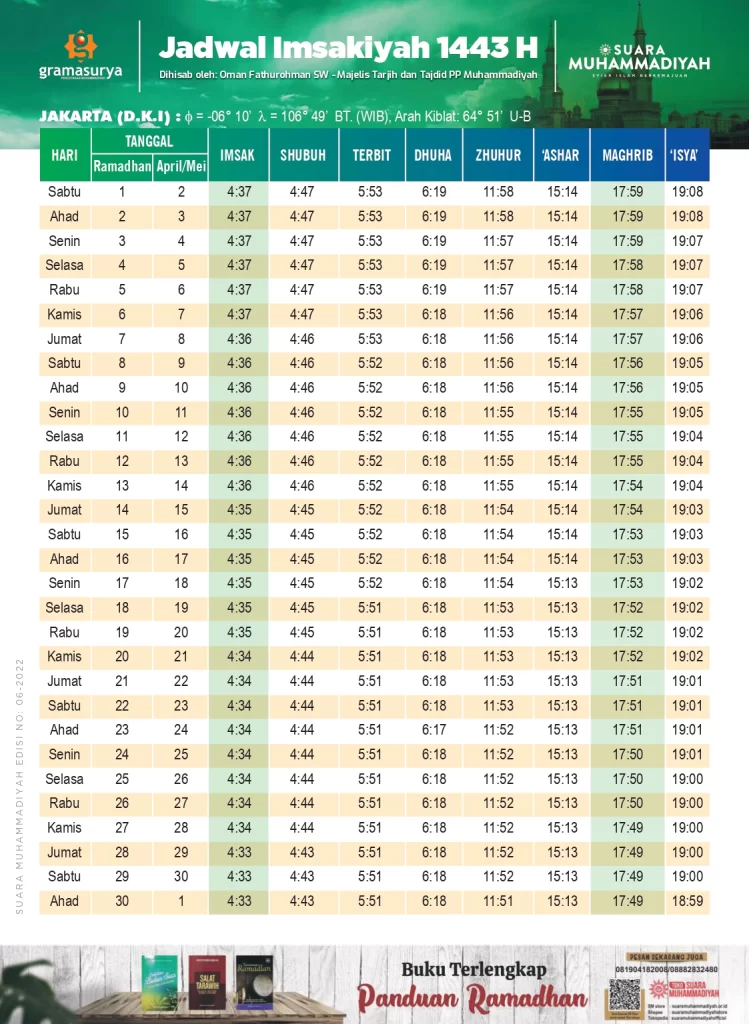 jadwal imsakiyah ramadhan 1443 h 2022 - kanalmu