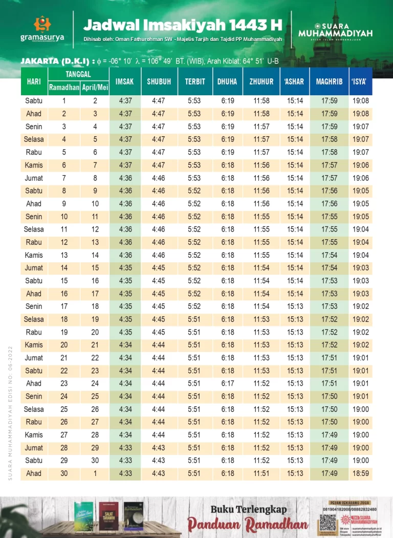 Download jadwal imsakiyah ramadhan 2022 / 1443 h untuk buka puasa dan sahur