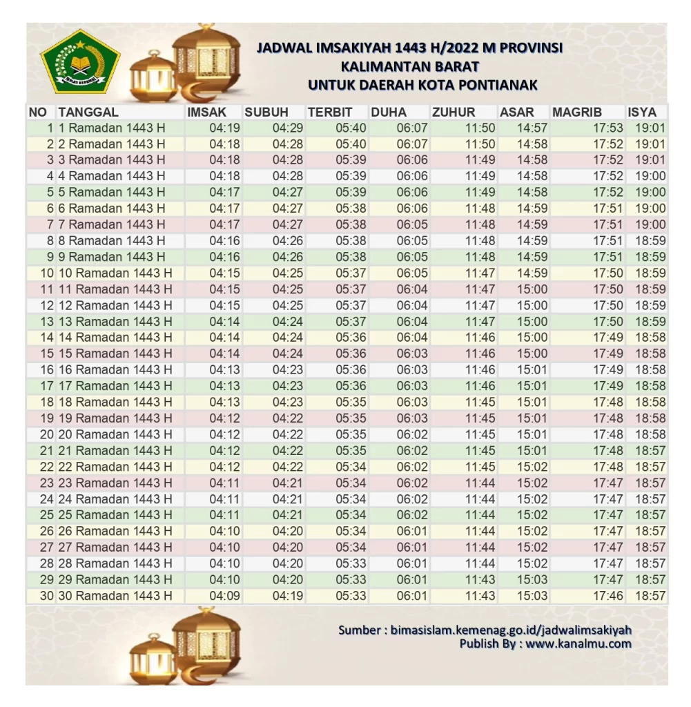 jadwal imsakiyah ramadhan 1443 h 2022 kemenag - kanalmu