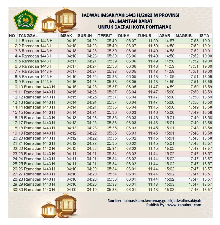 Jadwal imsakiyah ramadhan 1443 h / 2022 kemenag pdf