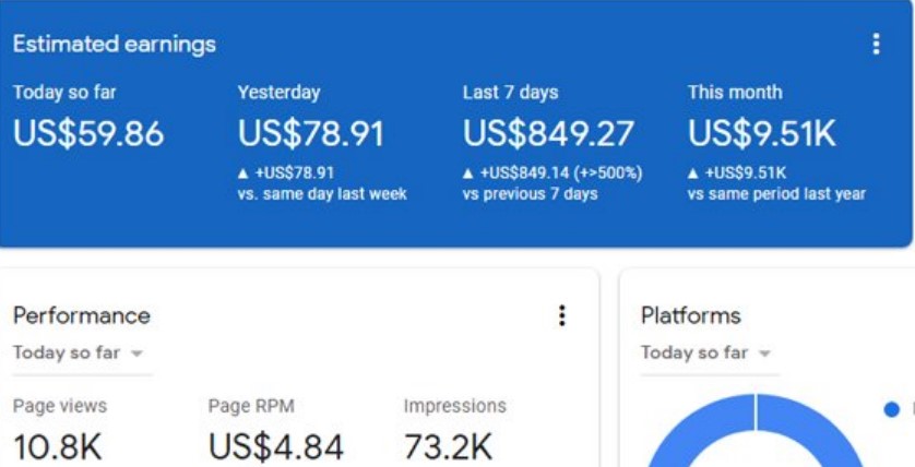 Google Adsense situs website penghasil uang