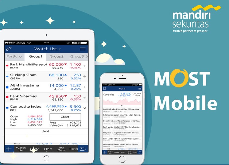 cara investasi saham mandiri most - kanalmu