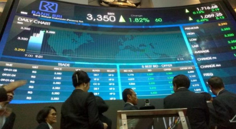 investasi saham bri online - kanalmu