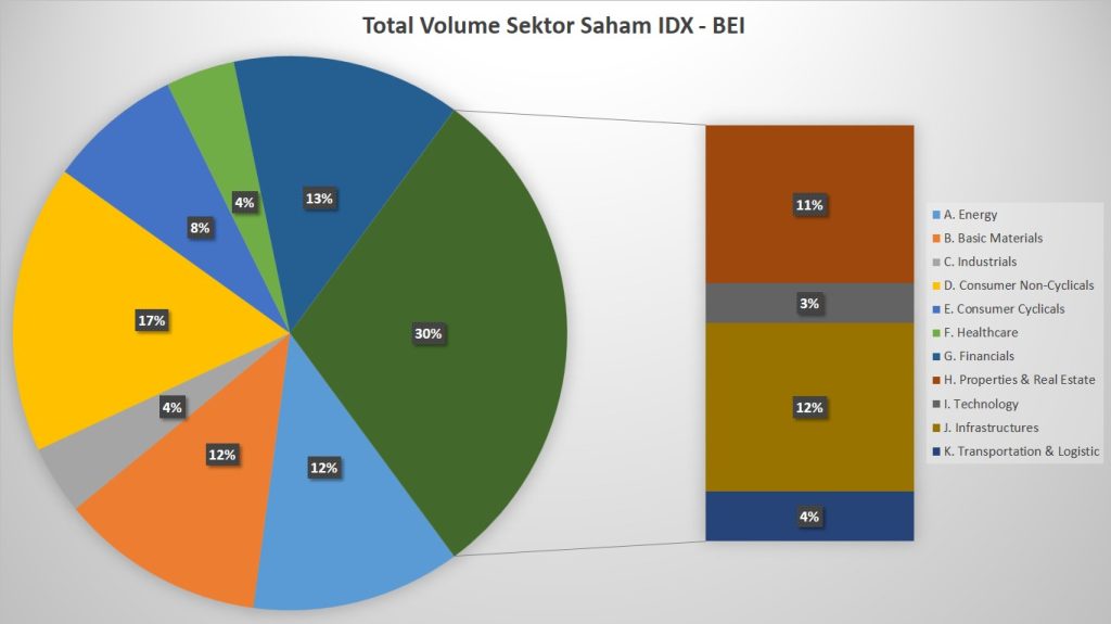 idx basic materials sektor ilustration - kanalmu