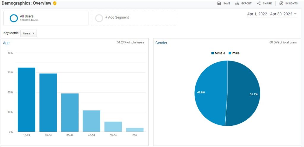 jasa review dan conten placement - kanalmu 1