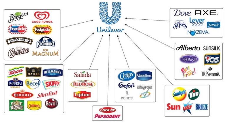 core brand dan merek unilever tbk - kanalmu