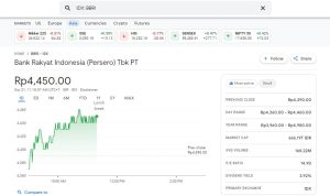 Cara cek grafik dan harga saham bbri hari ini lengkap dan praktis - kanalmu